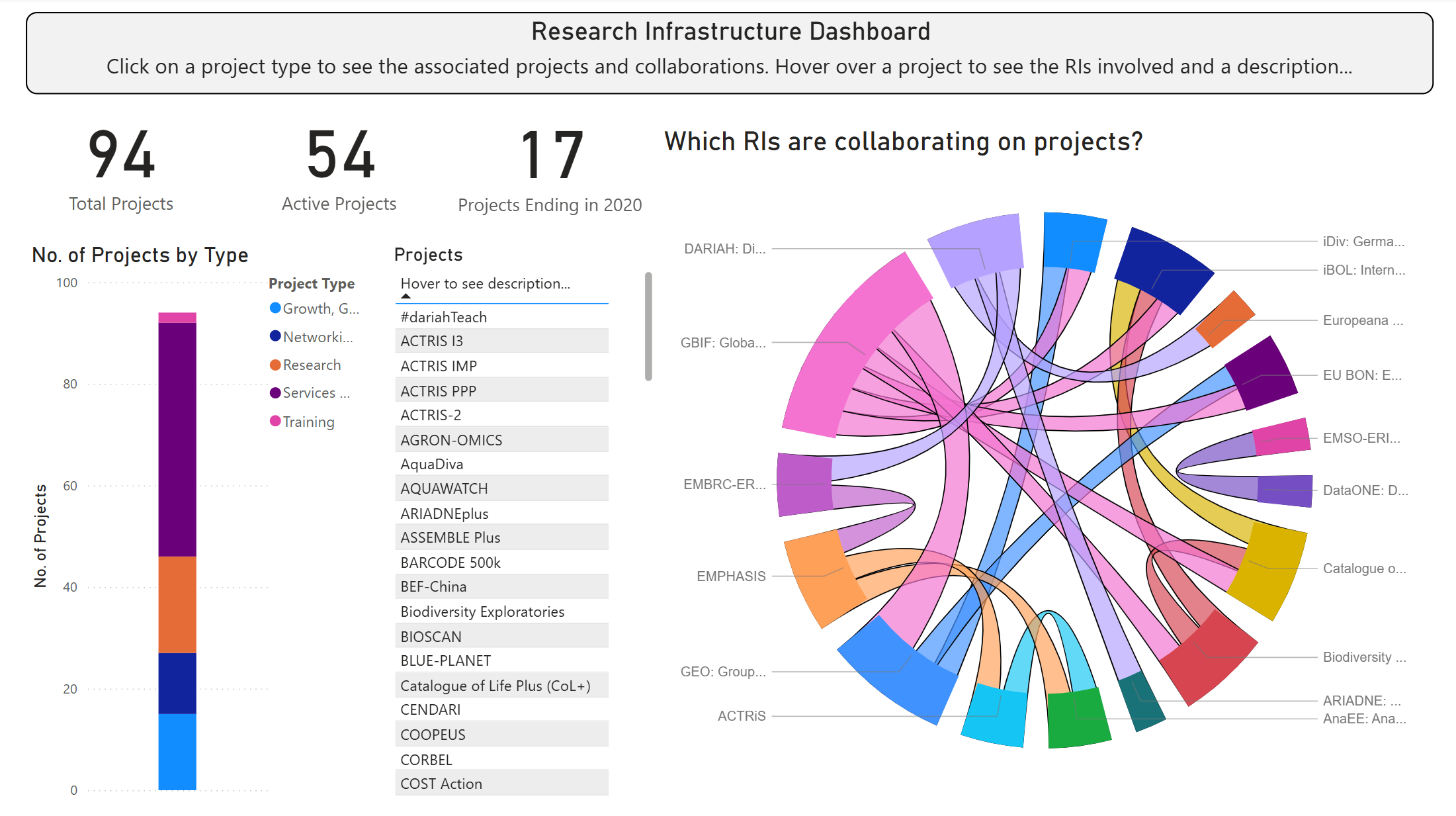 RIdashboard