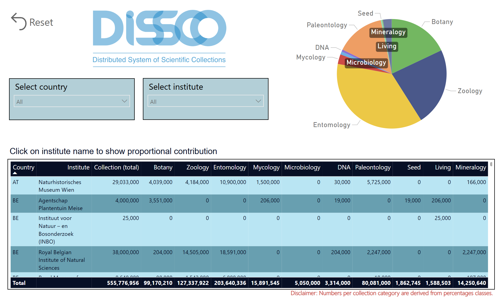 collectiondashboard